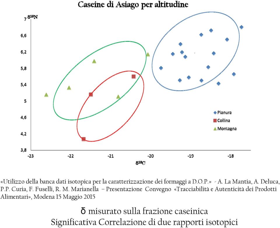 ntia, A. Deluca, P.P. Curia, F. Fuselli, R. M.