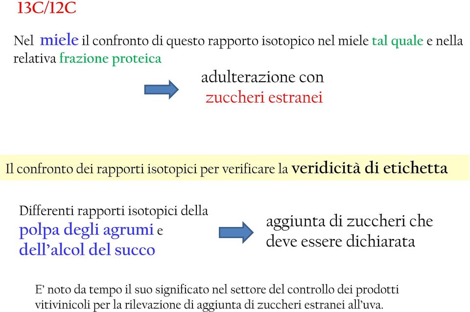 rapporti isotopici della polpa degli agrumi e dell alcol del succo aggiunta di zuccheri che deve essere dichiarata E noto da