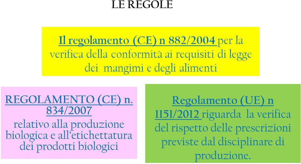 etichettatura dei prodotti biologici Regolamento (UE) n