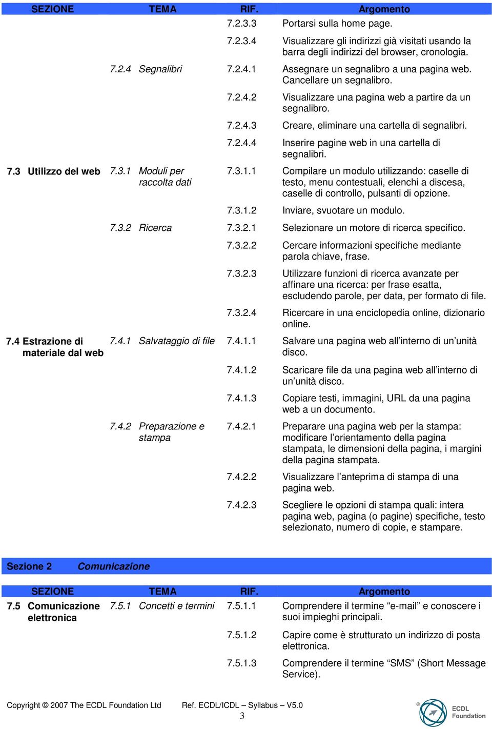 7.3 Utilizzo del web 7.3.1 Moduli per raccolta dati 7.3.1.1 Compilare un modulo utilizzando: caselle di testo, menu contestuali, elenchi a discesa, caselle di controllo, pulsanti di opzione. 7.4 Estrazione di materiale dal web 7.