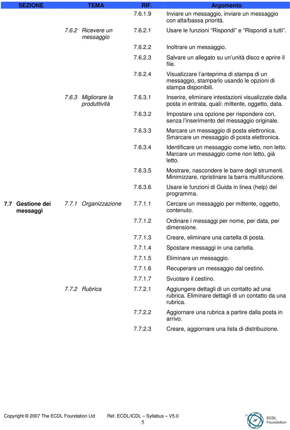 Migliorare la produttività 7.6.3.1 Inserire, eliminare intestazioni visualizzate dalla posta in entrata, quali: mittente, oggetto, data. 7.6.3.2 Impostare una opzione per rispondere con, senza l inserimento del messaggio originale.