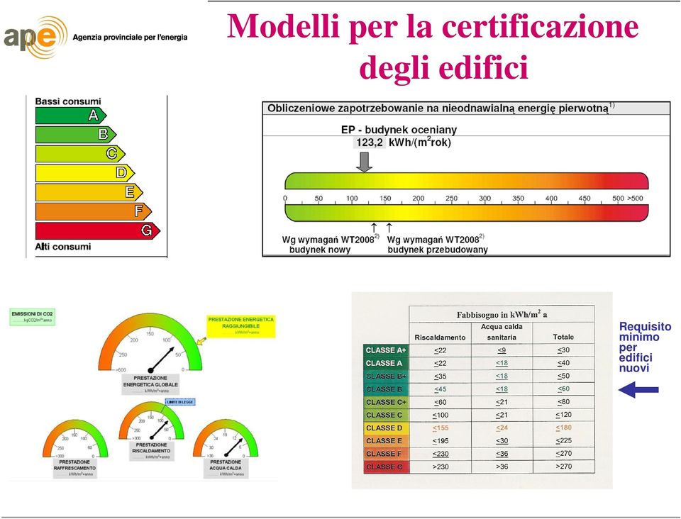 degli edifici