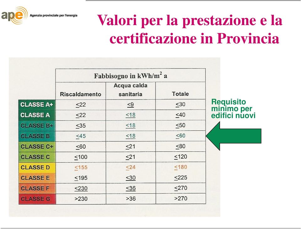 certificazione in