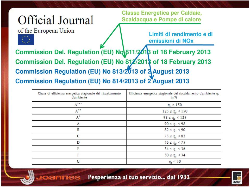 Regulation (EU) No 811/2013 of 18 February 2013 Commission Del.