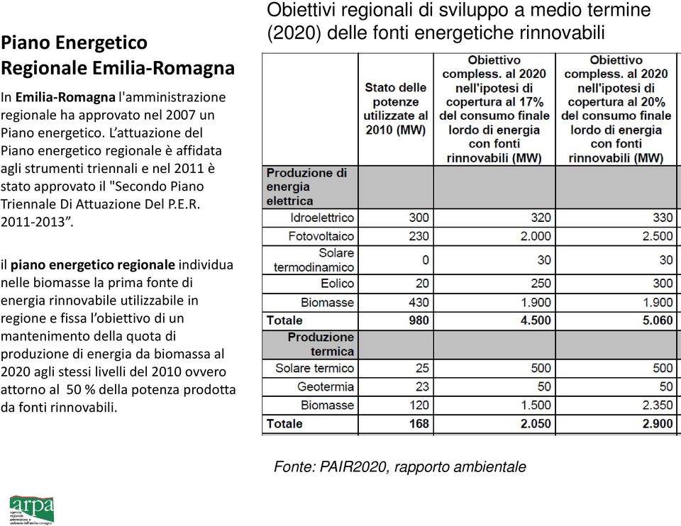 Obiettivi regionali di sviluppo a medio termine (2020) delle fonti energetiche rinnovabili il piano energetico regionaleindividua nelle biomasse la prima fonte di energia rinnovabile