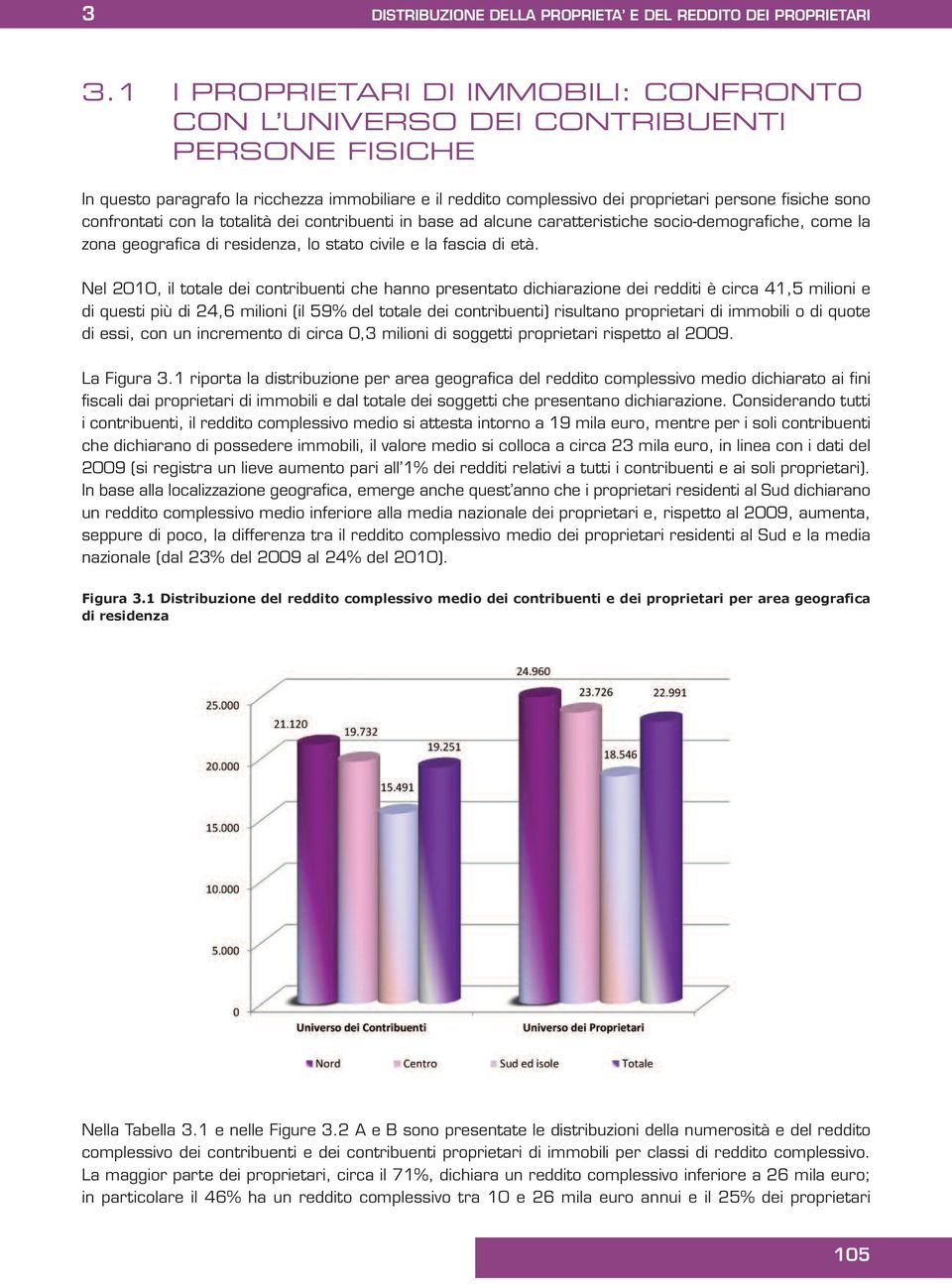 confrontati con la totalità dei contribuenti in base ad alcune caratteristiche socio-demografiche, come la zona geografica di residenza, lo stato civile e la fascia di età.