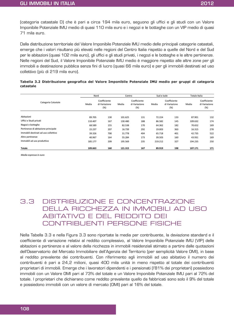 Dalla distribuzione territoriale del Valore Imponibile Potenziale IMU medio delle principali categorie catastali, emerge che i valori risultano più elevati nelle regioni del Centro Italia rispetto a