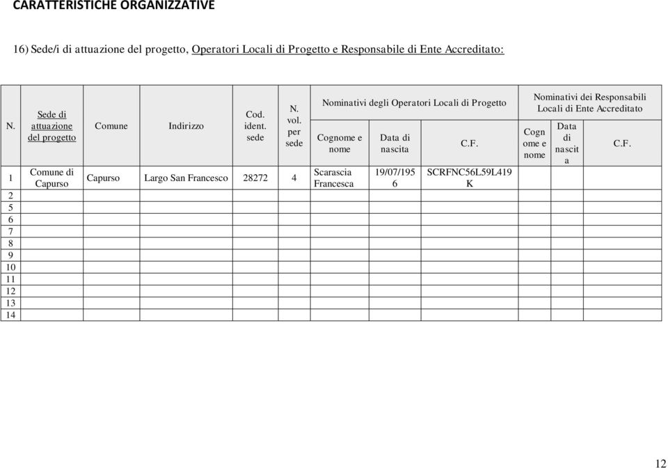 vol. per sede Capurso Largo San Francesco 28272 4 Nominativi degli Operatori Locali di Progetto Cognome e nome Scarascia Francesca