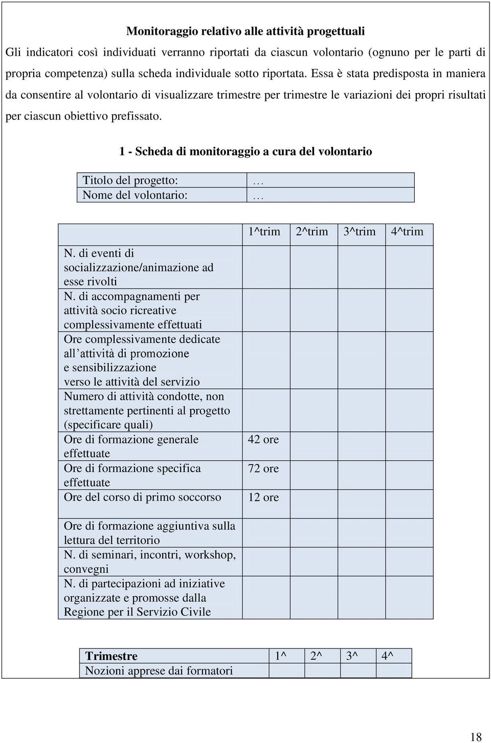 1 - Scheda di monitoraggio a cura del volontario Titolo del progetto: Nome del volontario: N. di eventi di socializzazione/animazione ad esse rivolti N.