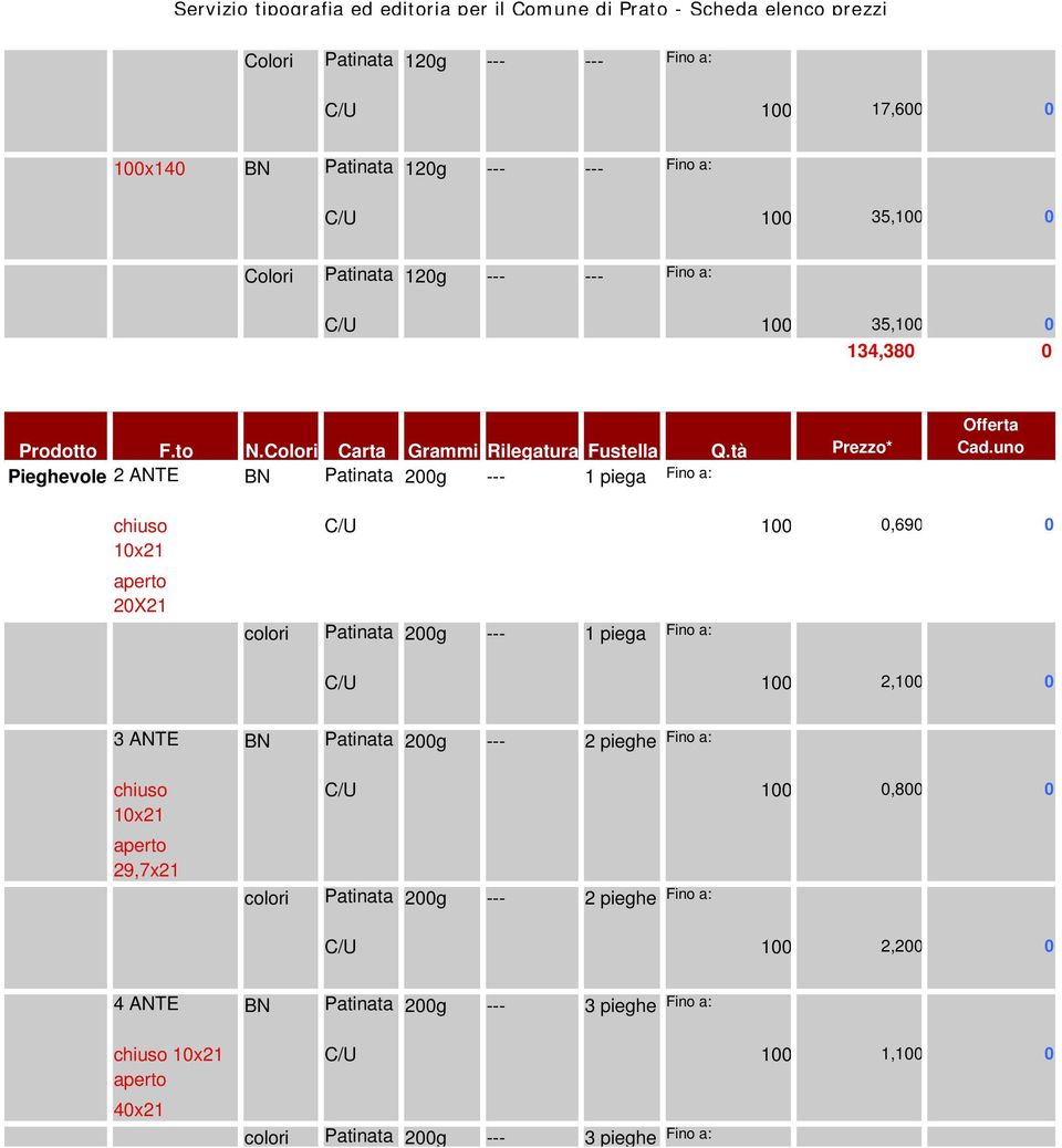 uno chiuso C/U 100 0,690 0 10x21 aperto 20X21 colori Patinata 200g --- 1 piega Fino a: C/U 100 2,100 0 3 ANTE BN Patinata 200g --- 2 pieghe Fino a: chiuso C/U 100 0,800 0