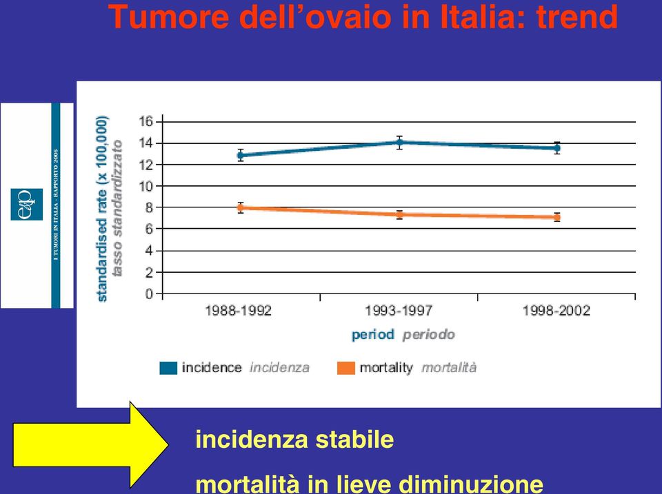 incidenza stabile