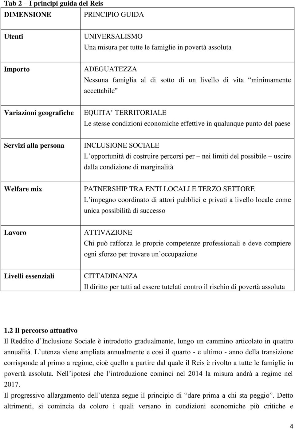 costruire percorsi per nei limiti del possibile uscire dalla condizione di marginalità Welfare mix PATNERSHIP TRA ENTI LOCALI E TERZO SETTORE L impegno coordinato di attori pubblici e privati a