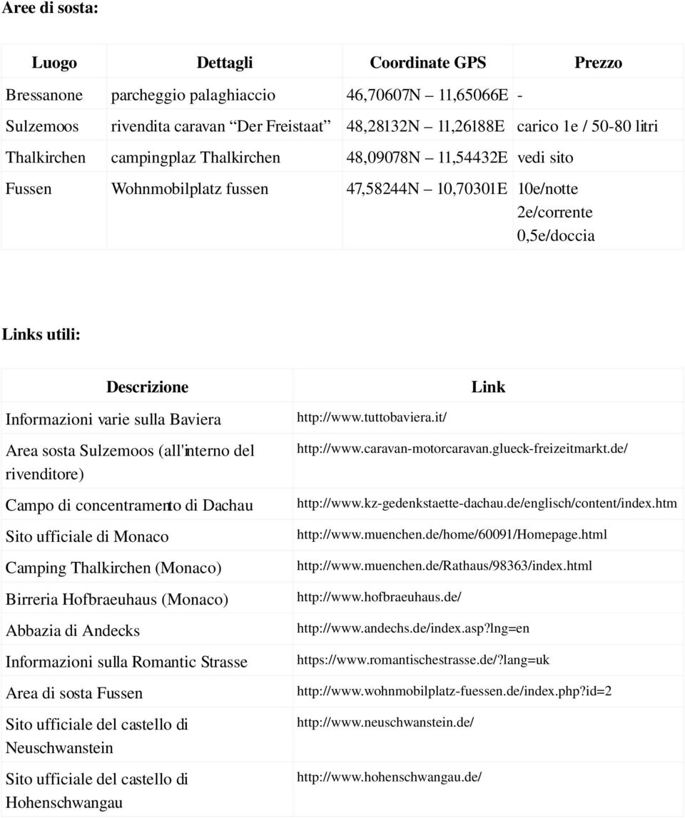 sulla Baviera Area sosta Sulzemoos (all'interno del rivenditore) Campo di concentramento di Dachau Sito ufficiale di Monaco Camping Thalkirchen (Monaco) Birreria Hofbraeuhaus (Monaco) Abbazia di