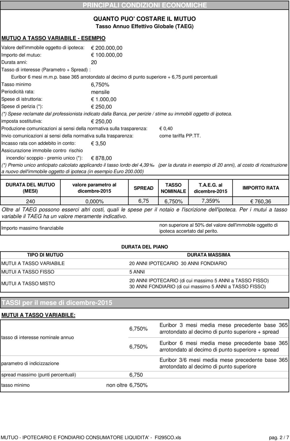 000,00 Spese di perizia (*): 250,00 (*) Spese reclamate dal professionista indicato dalla Banca, per perizie / stime su immobili oggetto di ipoteca.