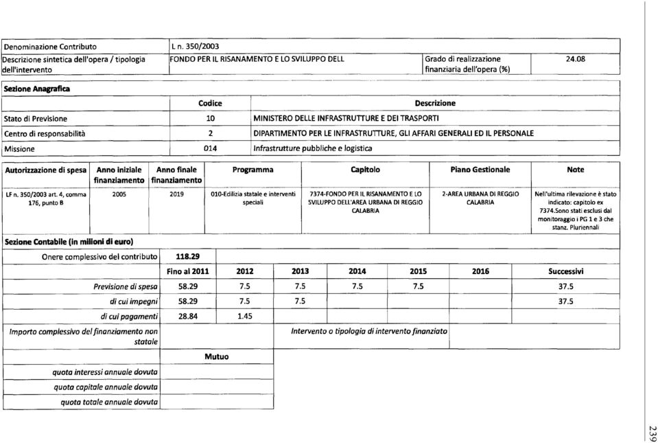 URBANA DI REGGIO CALABRIA Nell'ultima rilevazione è stato indicato: capitolo ex 7374.Sono stati esclusi dal monitoraggio i PG 1 e 3 che stanz.