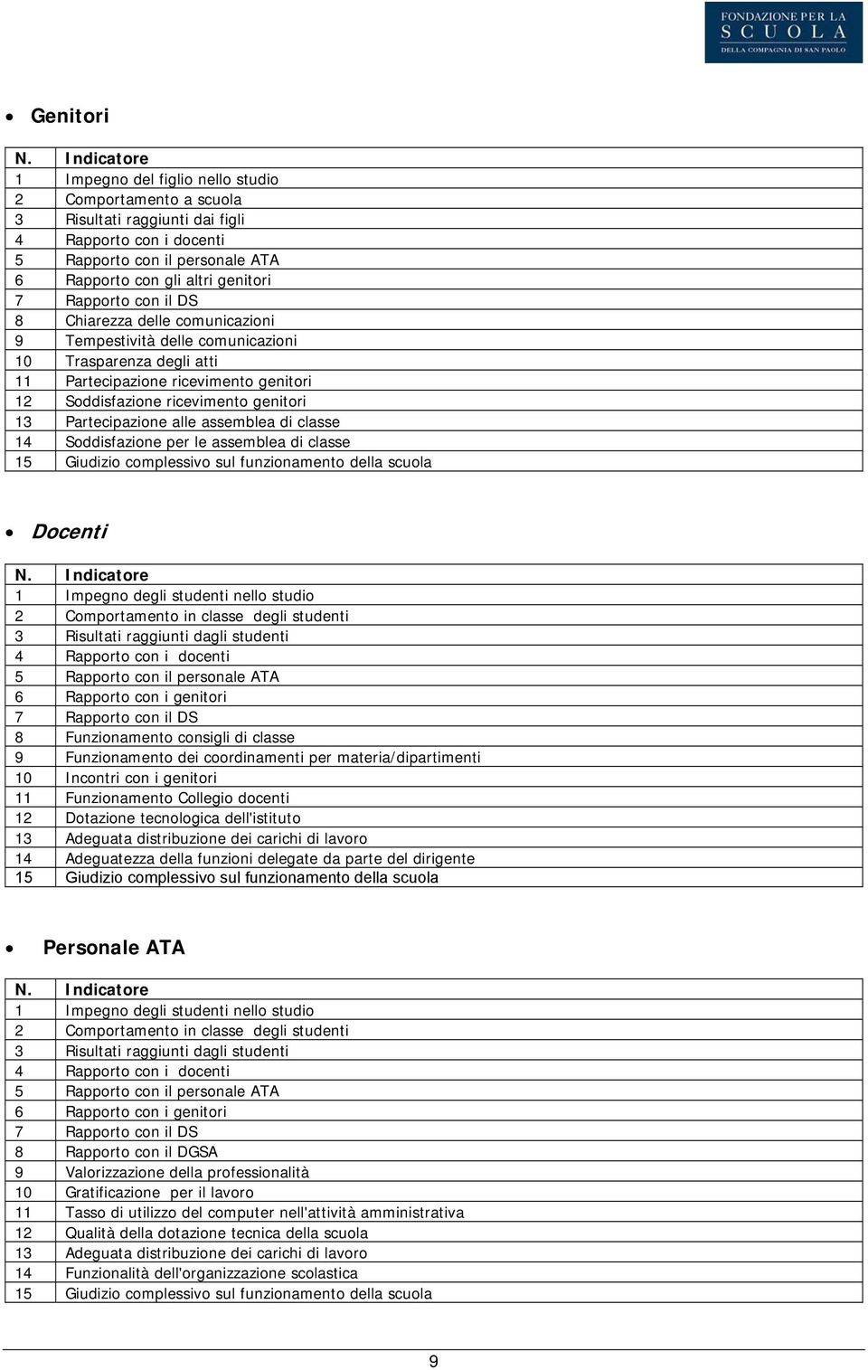 Rapporto con il DS 8 Chiarezza delle comunicazioni 9 Tempestività delle comunicazioni 10 Trasparenza degli atti 11 Partecipazione ricevimento genitori 12 Soddisfazione ricevimento genitori 13