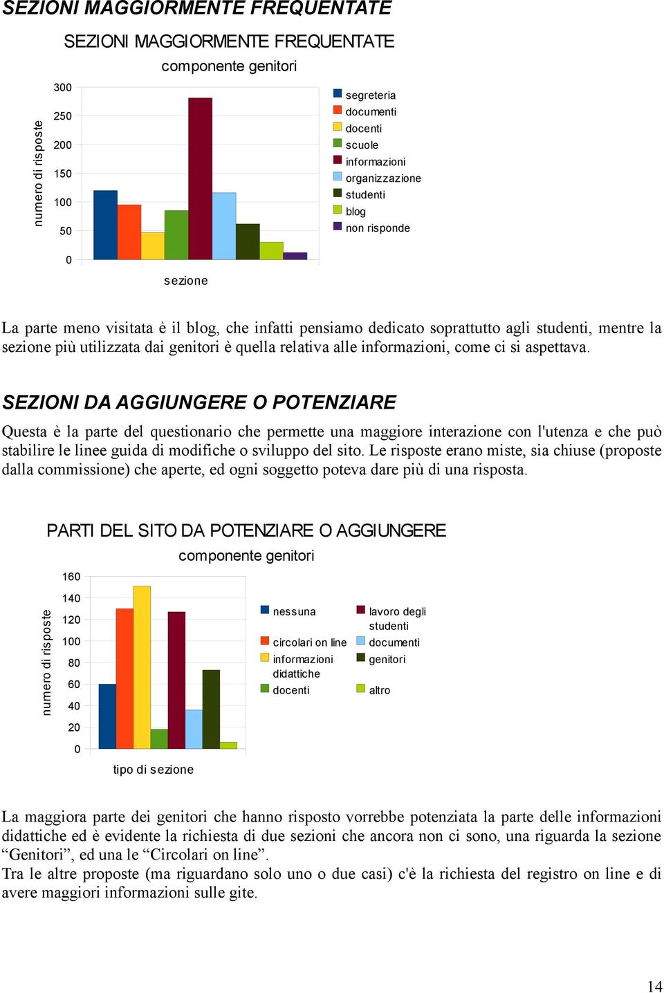 SEZIONI DA AGGIUNGERE O POTENZIARE Questa è la parte del questionario che permette una maggiore interazione con l'utenza e che può stabilire le linee guida di modifiche o sviluppo del sito.