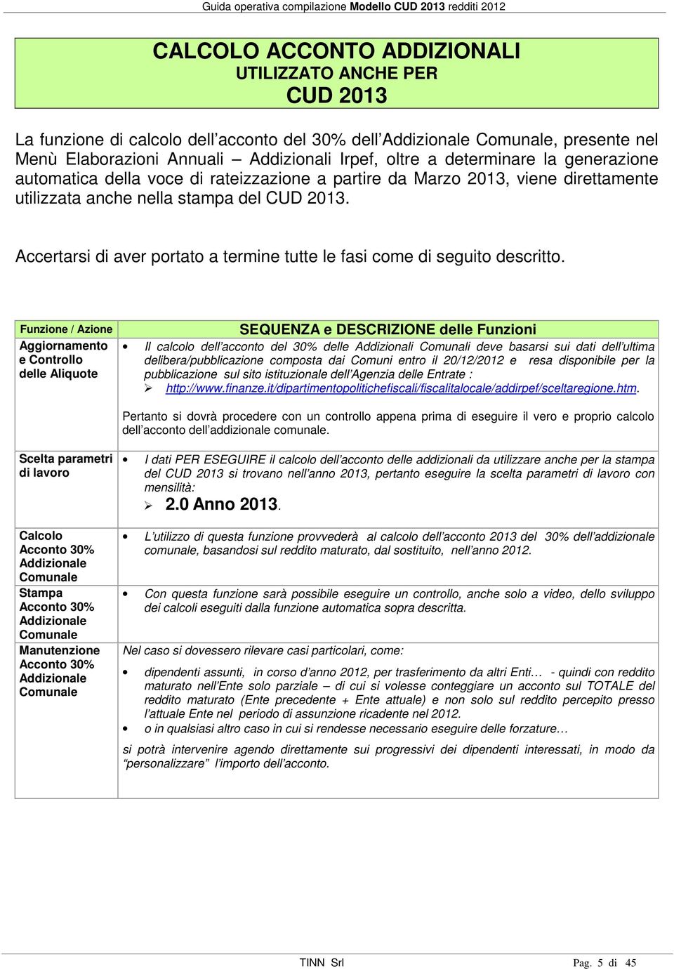 Accertarsi di aver portato a termine tutte le fasi come di seguito descritto.