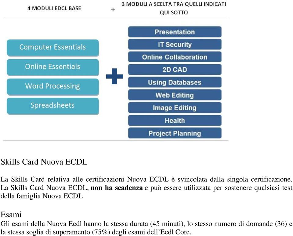 La Skills Card Nuova ECDL, non ha scadenza e può essere utilizzata per sostenere qualsiasi test della