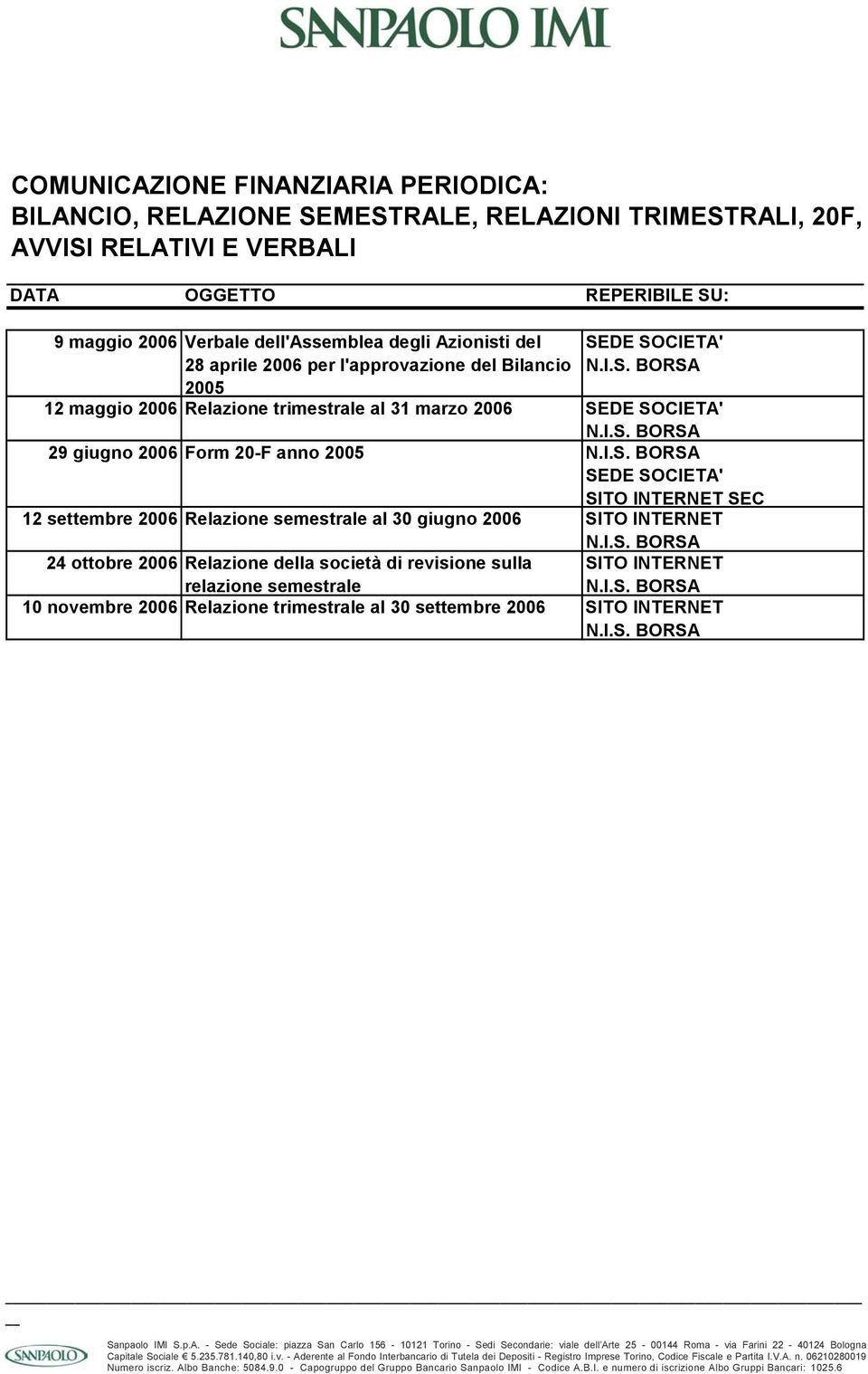 Relazione trimestrale al 31 marzo 2006 29 giugno 2006 Form 20-F anno 2005 SEC 12 settembre 2006 Relazione semestrale al 30 giugno