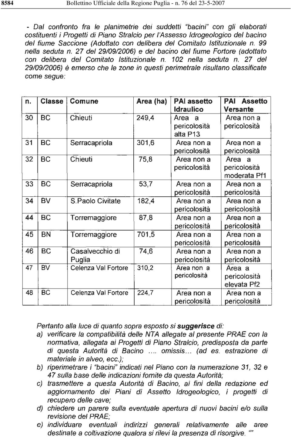 Regione Puglia -