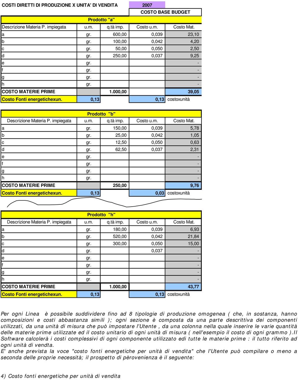 0,13 0,13 costoxunità Prodotto "b" Descrizione Materia P. impiegata u.m. q.tà imp. Costo u.m. Costo Mat. a gr. 150,00 0,039 5,78 b gr. 25,00 0,042 1,05 c gr. 12,50 0,050 0,63 d gr.