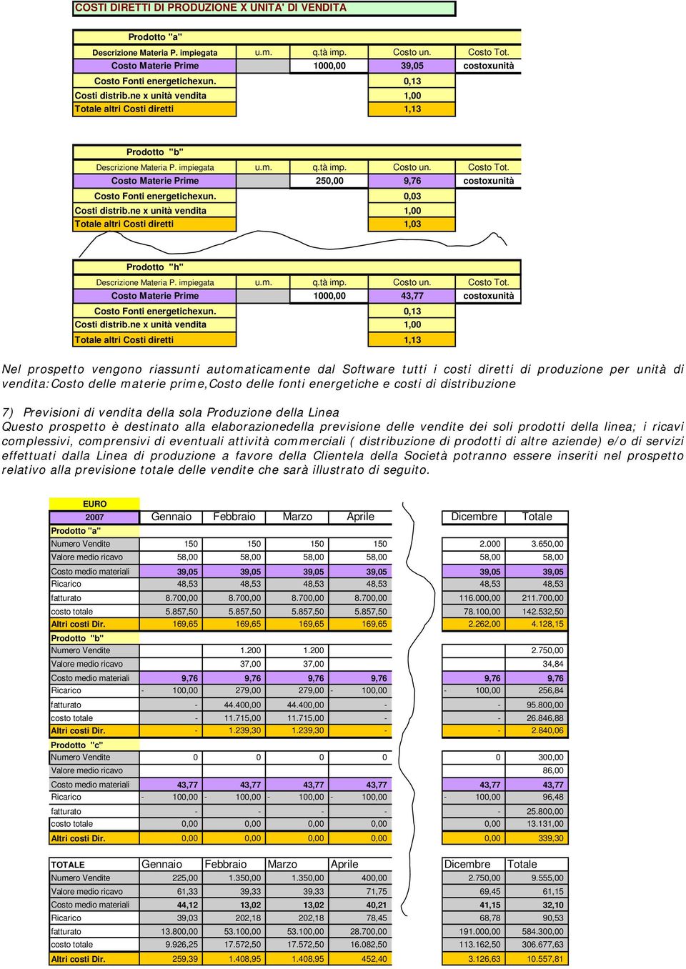 tà imp. Costo un. Costo Tot. Costo Materie Prime 250,00 9,76 costoxunità Costo Fonti energetichexun. 0,03 Costi distrib.