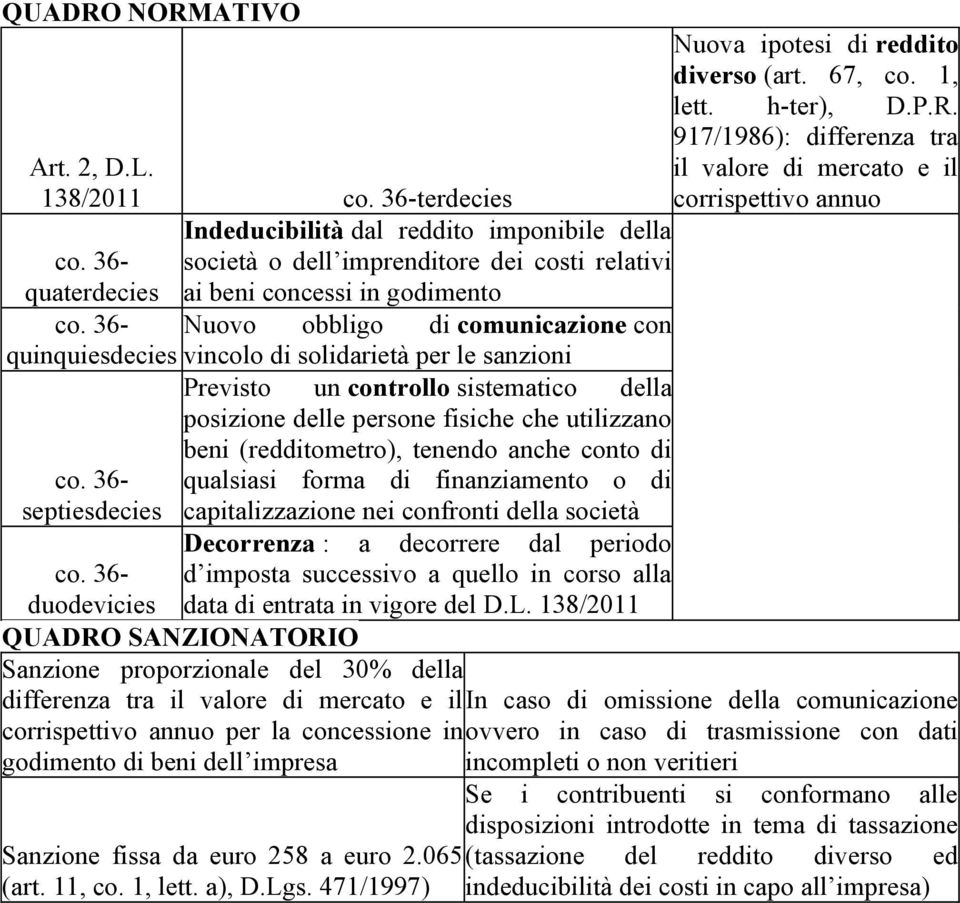 per le sanzioni Previsto un controllo sistematico della posizione delle persone fisiche che utilizzano beni (redditometro), tenendo anche conto di qualsiasi forma di finanziamento o di