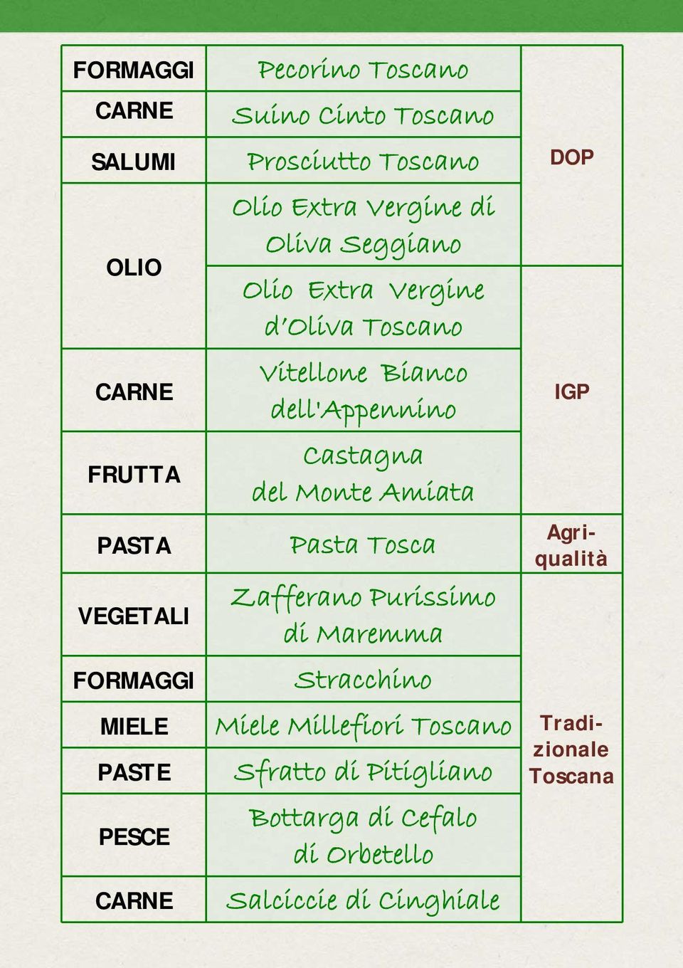 dell'appennino Castagna del Monte Amiata Pasta Tosca Zafferano Purissimo di Maremma Stracchino Miele Millefiori