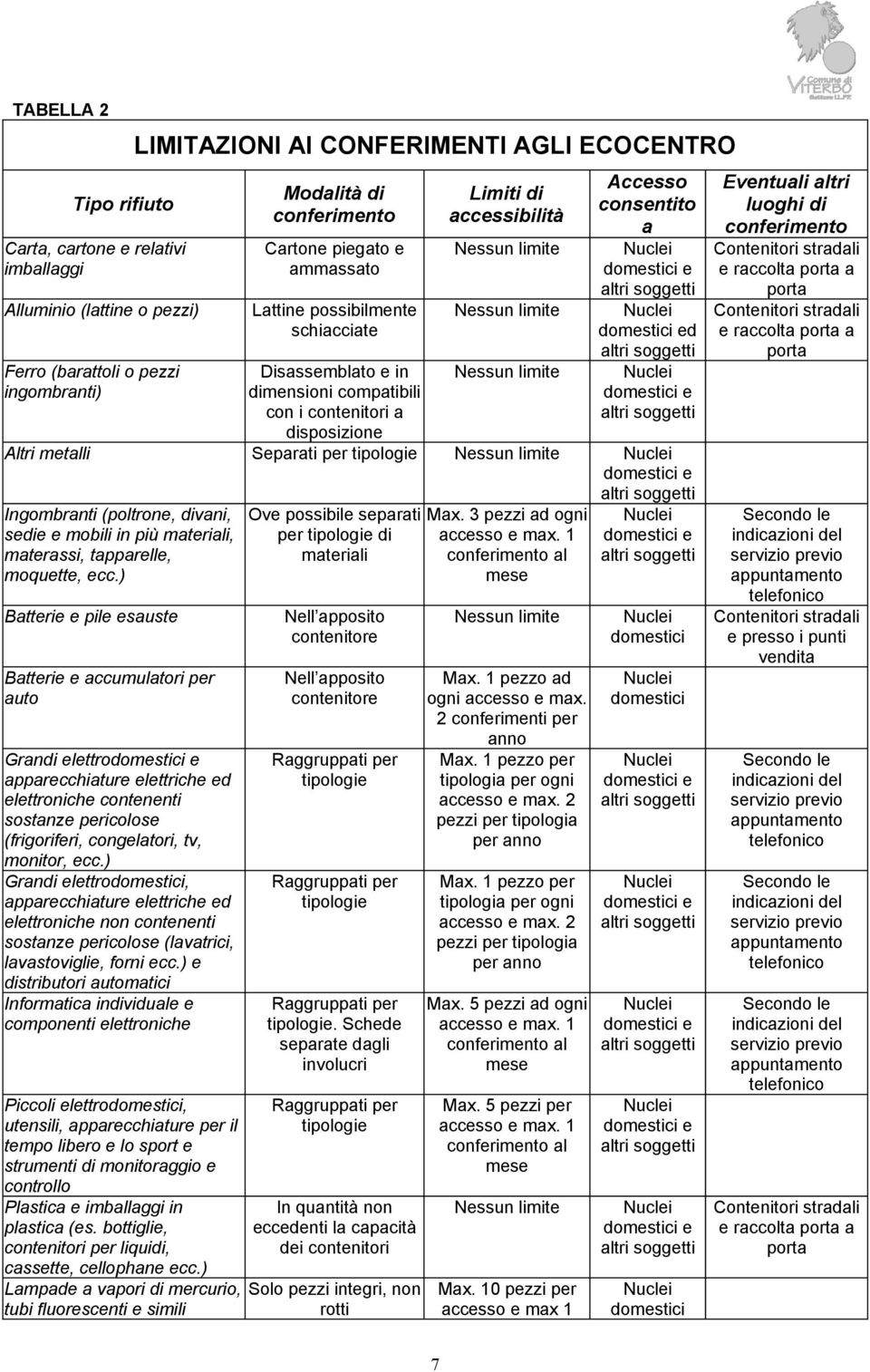 Separati per tipologie Ingombranti (poltrone, divani, sedie e mobili in più materiali, materassi, tapparelle, moquette, ecc.