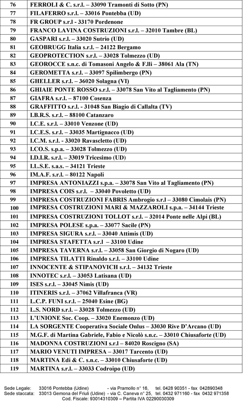 r.l. 33078 San Vito al Tagliamento (PN) 87 GIAFRA s.r.l. 87100 Cosenza 88 GRAFFITTO s.r.l. - 31048 San Biagio di Callalta (TV) 89 I.B.R.S. s.r.l. 88100 Catanzaro 90 I.C.E. s.r.l. 33010 Venzone (UD) 91 I.