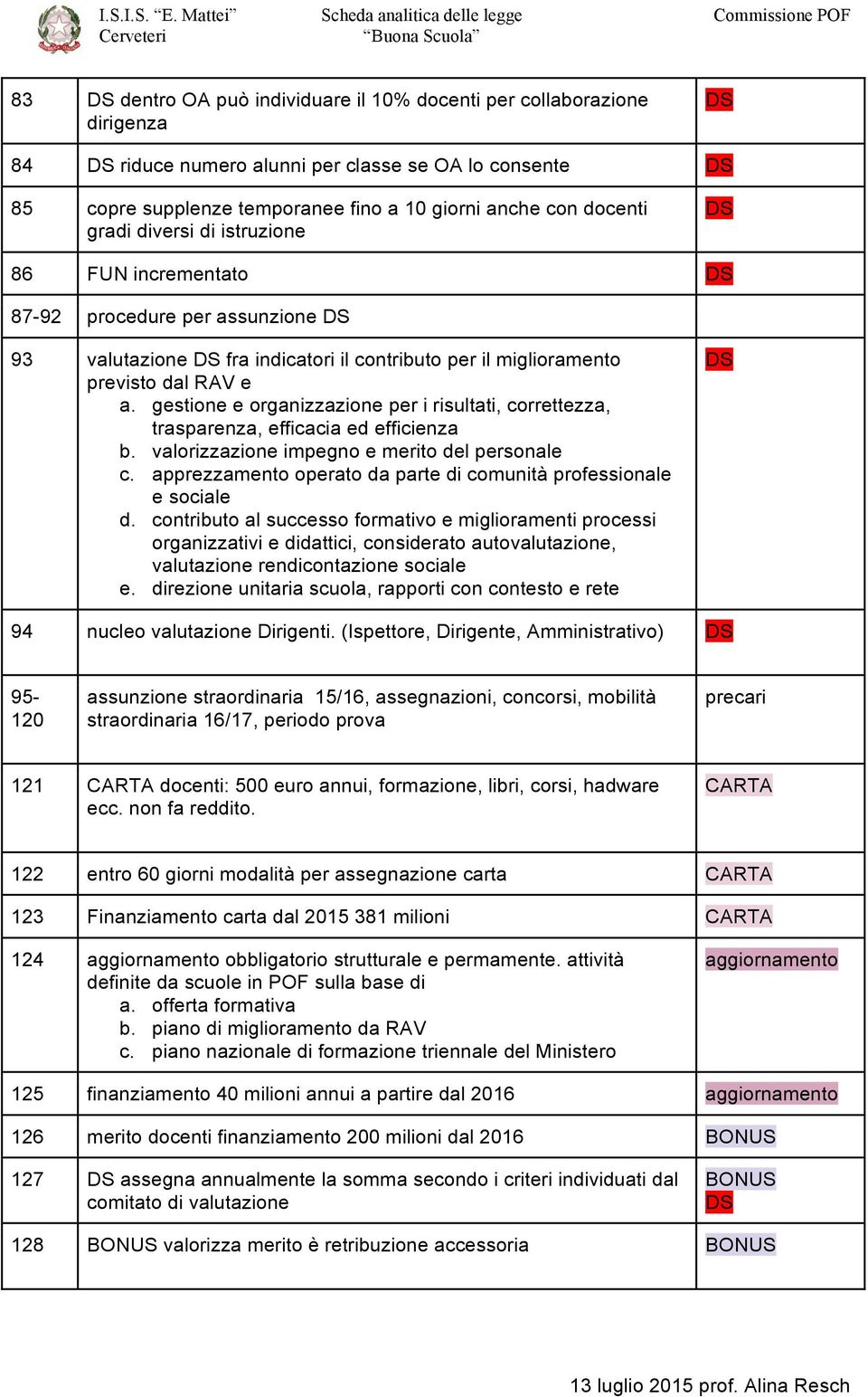 gestione e organizzazione per i risultati, correttezza, trasparenza, efficacia ed efficienza b. valorizzazione impegno e merito del personale c.