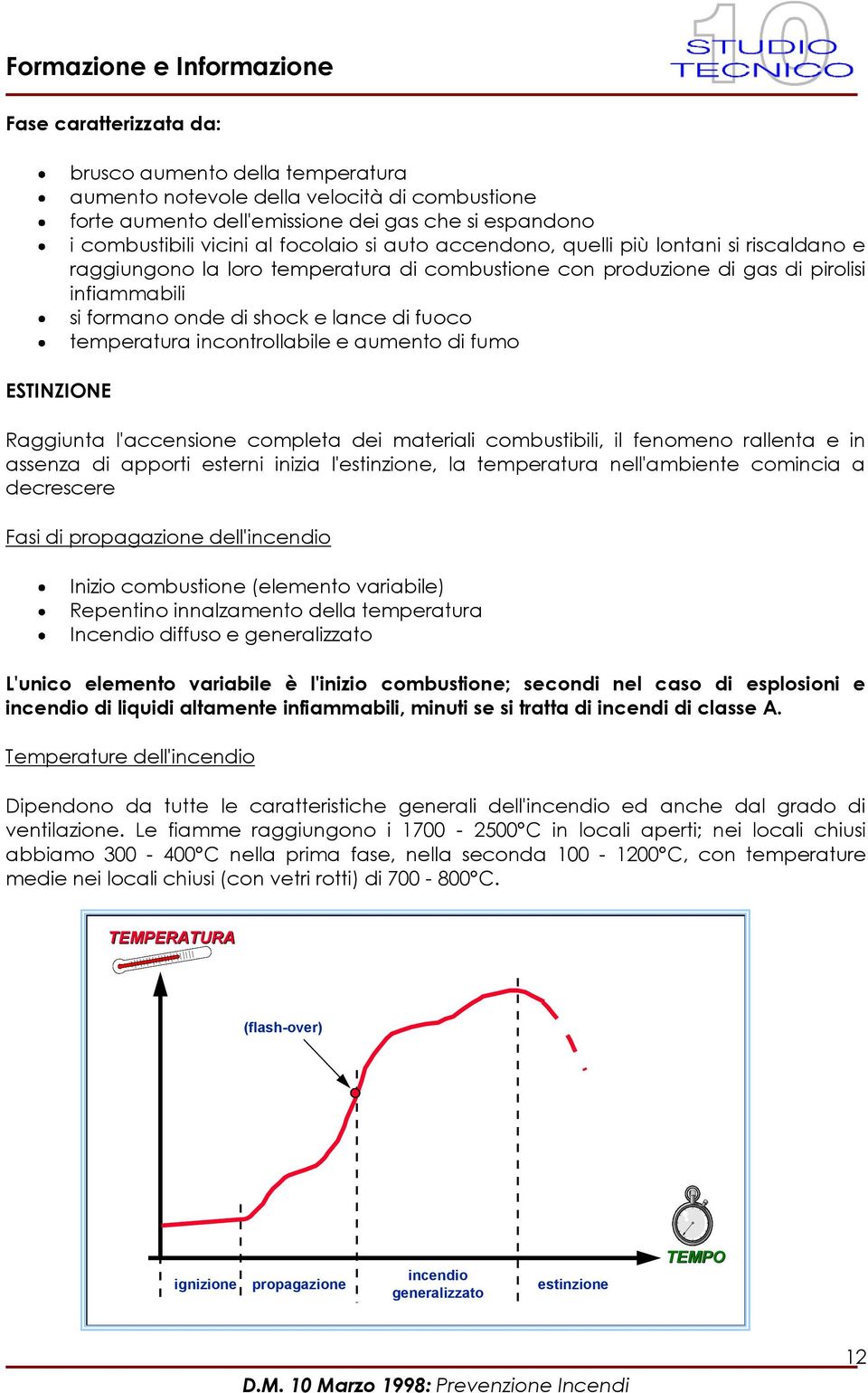 temperatura incontrollabile e aumento di fumo Raggiunta l'accensione completa dei materiali combustibili, il fenomeno rallenta e in assenza di apporti esterni inizia l'estinzione, la temperatura