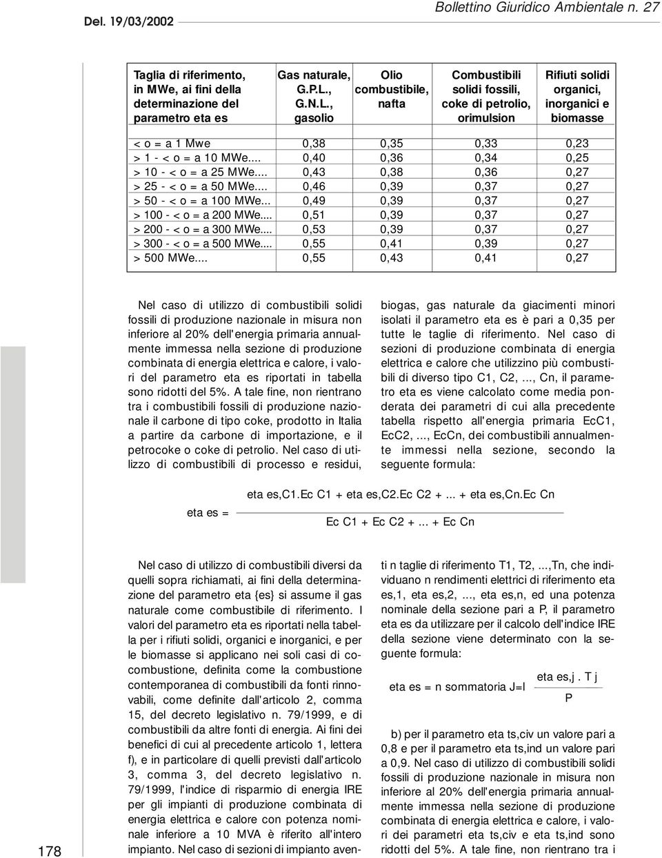 , nafta coke di petrolio, inorganici e parametro eta es gasolio orimulsion biomasse < o = a 1 Mwe 0,38 0,35 0,33 0,23 > 1 - < o = a 10 MWe... 0,40 0,36 0,34 0,25 > 10 - < o = a 25 MWe.