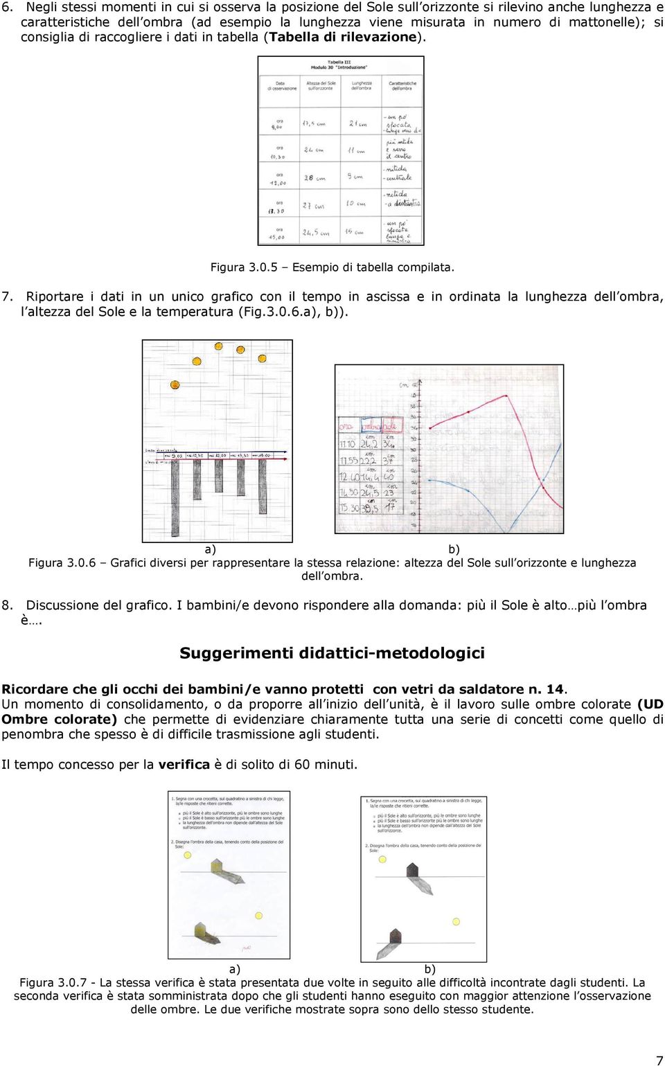 Riportare i dati in un unico grafico con il tempo in ascissa e in ordinata la lunghezza dell ombra, l altezza del Sole e la temperatura (Fig.3.0.