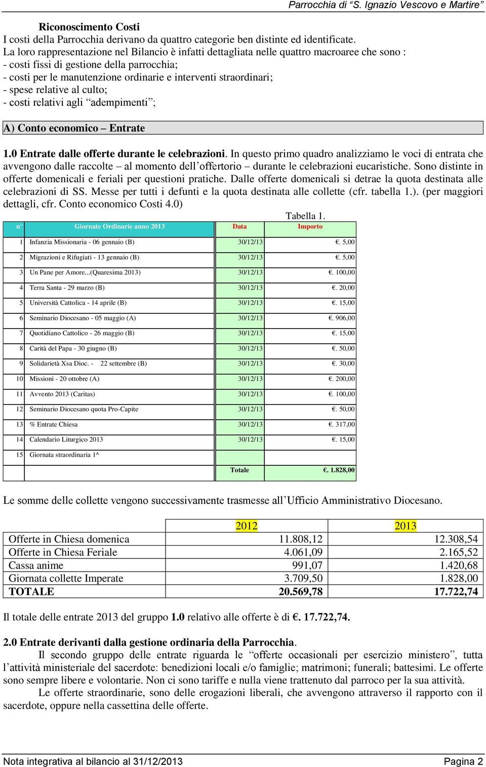 straordinari; - spese relative al culto; - costi relativi agli adempimenti ; A) Conto economico Entrate 1.0 Entrate dalle offerte durante le celebrazioni.