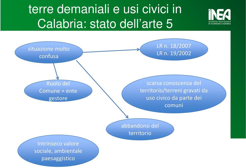 19/2002 Ruolo del Comune = ente gestore scarsa conoscenza del