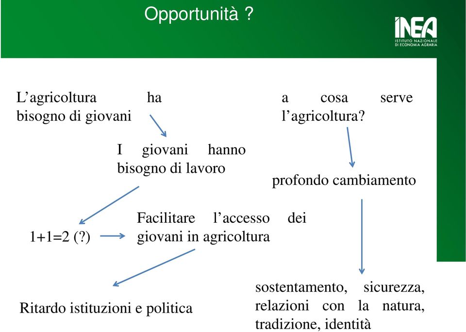 I giovani hanno bisogno di lavoro profondo cambiamento Facilitare l