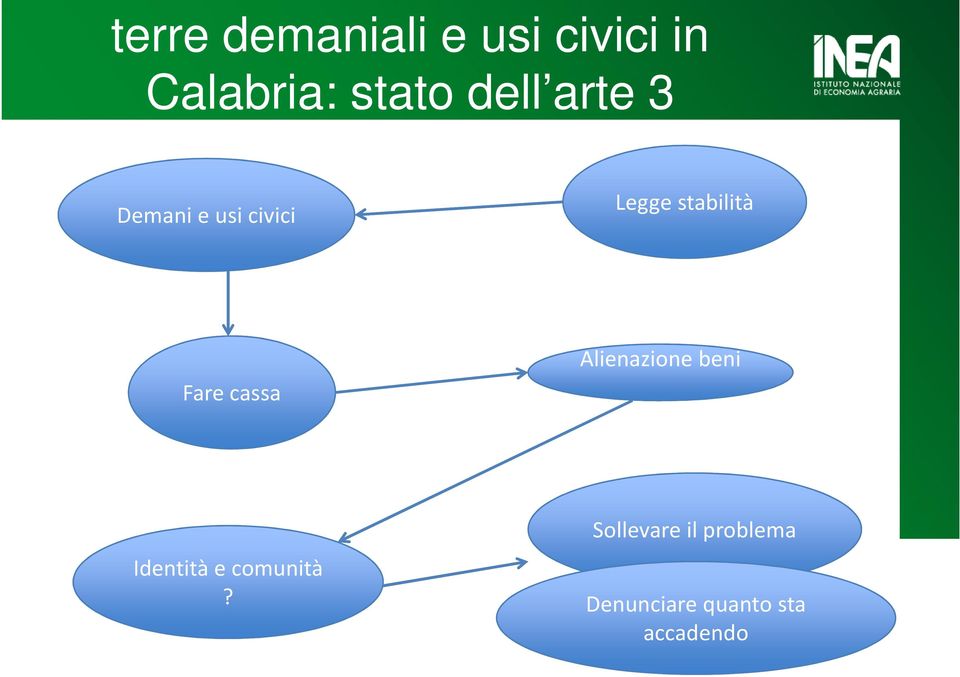 Fare cassa Alienazione beni Identità e comunità?