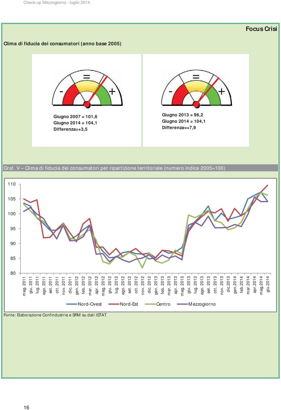 2011 gen.2012 feb.2012 mar.2012 apr.2012 mag.2012 giu.2012 lug.2012 ago.2012 set.2012 ott.2012 nov.2012 dic.2012 gen.2013 feb.2013 mar.2013 apr.2013 mag.2013 giu.2013 lug.