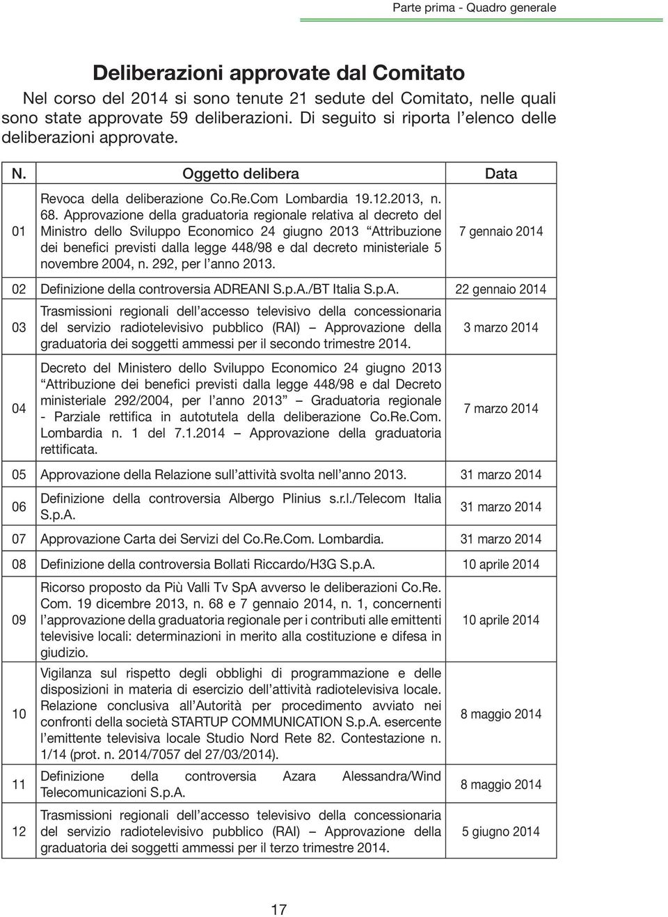 Approvazione della graduatoria regionale relativa al decreto del Ministro dello Sviluppo Economico 24 giugno 2013 Attribuzione dei benefici previsti dalla legge 448/98 e dal decreto ministeriale 5