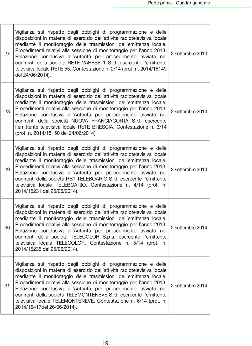 Relazione conclusiva all Autorità per procedimento avviato nei confronti della società RETE VARESE 1 S.r.l. esercente l emittente televisiva locale RETE 55. Contestazione n. 2/14 (prot. n. 2014/15149 del 24/06/2014).