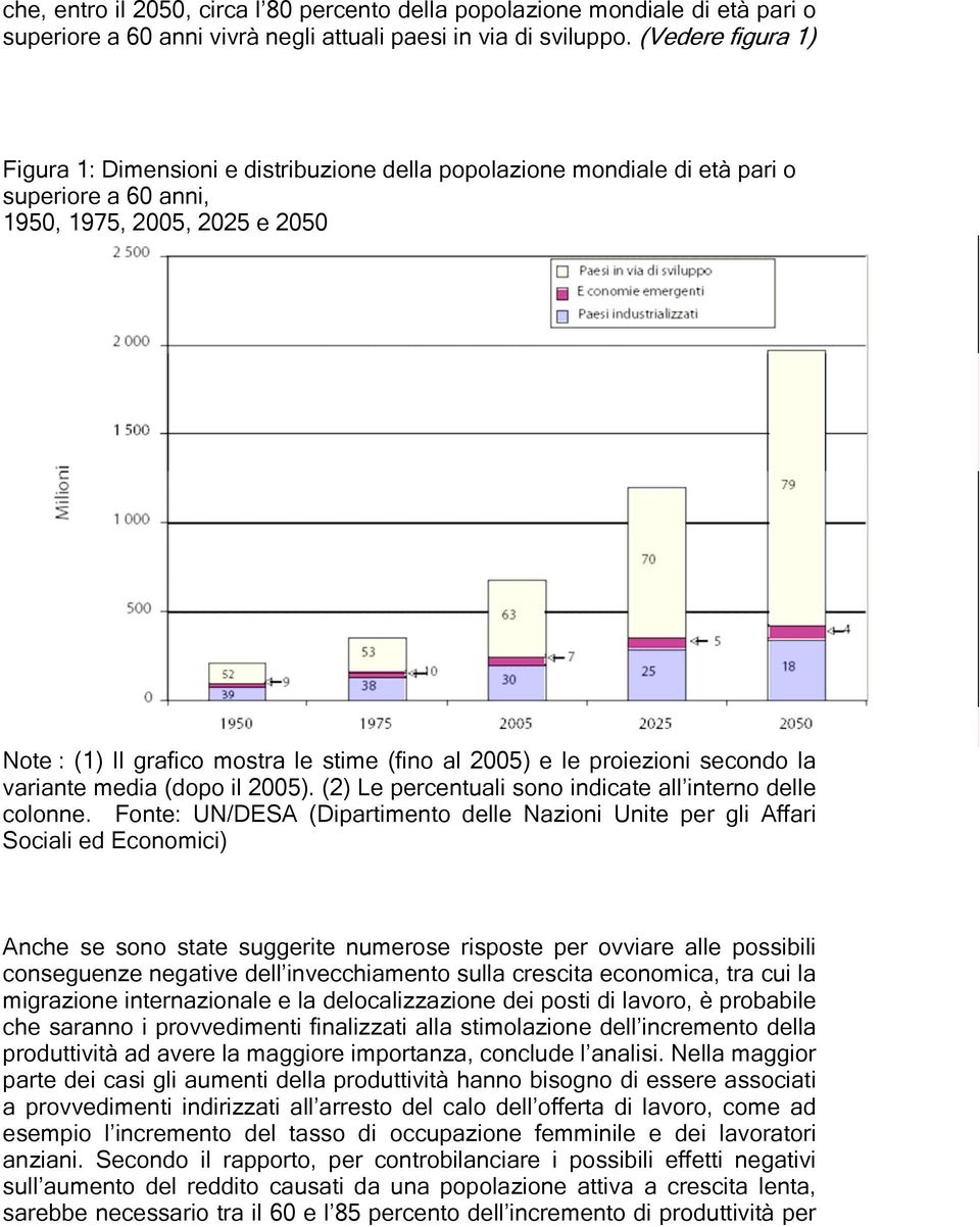 e le proiezioni secondo la variante media (dopo il 2005). (2) Le percentuali sono indicate all interno delle colonne.