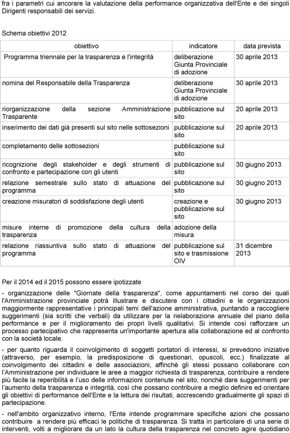 Trasparente deliberazione Giunta Provinciale di adozione deliberazione Giunta Provinciale di adozione inserimento dei dati già presenti sul nelle sottosezioni completamento delle sottosezioni