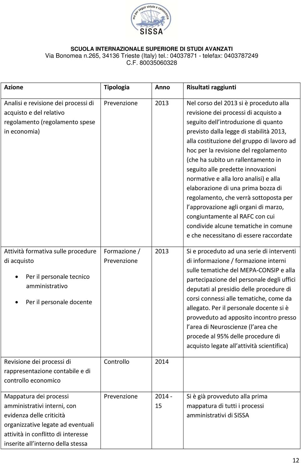 (che ha subito un rallentamento in seguito alle predette innovazioni normative e alla loro analisi) e alla elaborazione di una prima bozza di regolamento, che verrà sottoposta per l approvazione agli