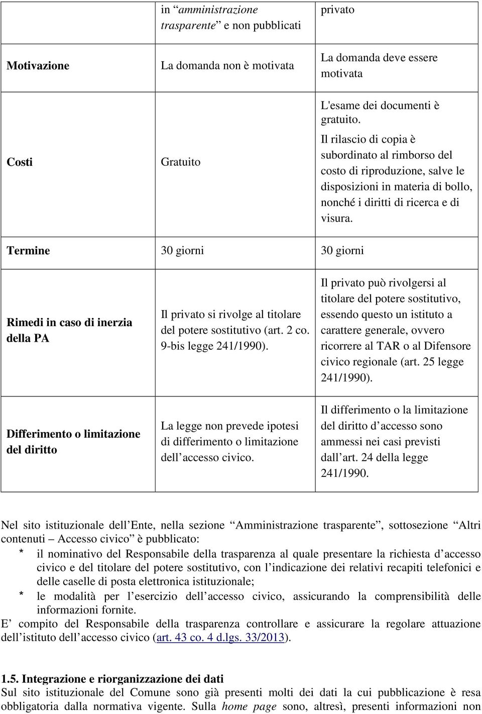 Termine 30 giorni 30 giorni Rimedi in caso di inerzia della PA Il privato si rivolge al titolare del potere sostitutivo (art. 2 co. 9-bis legge 241/1990).