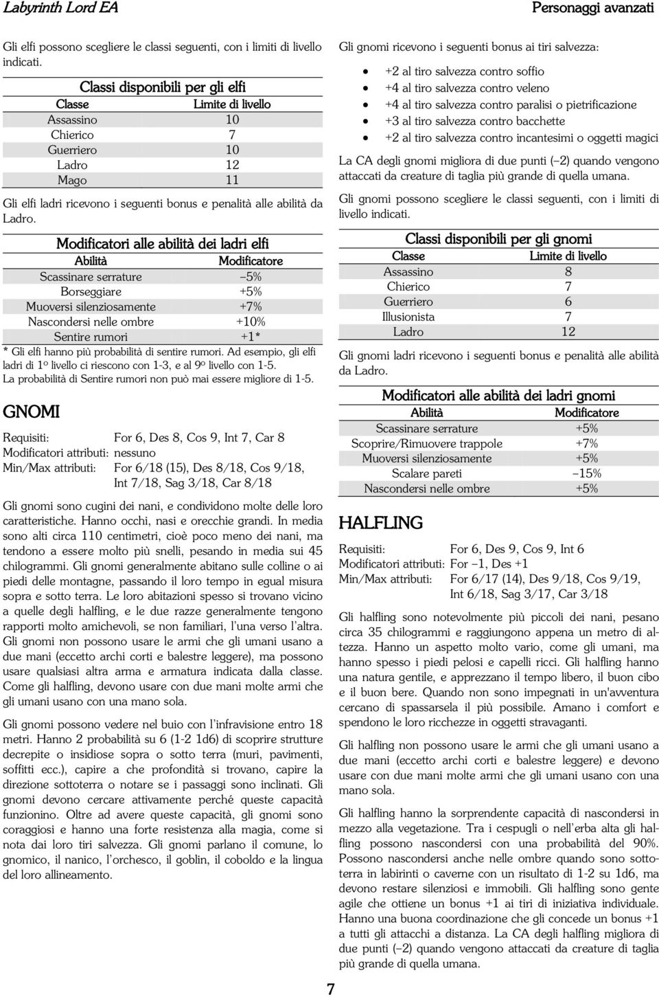 Modificatori alle abilità dei ladri elfi Abilità Modificatore Scassinare serrature 5% Borseggiare +5% Muoversi silenziosamente +7% Nascondersi nelle ombre +10% Sentire rumori +1* * Gli elfi hanno più