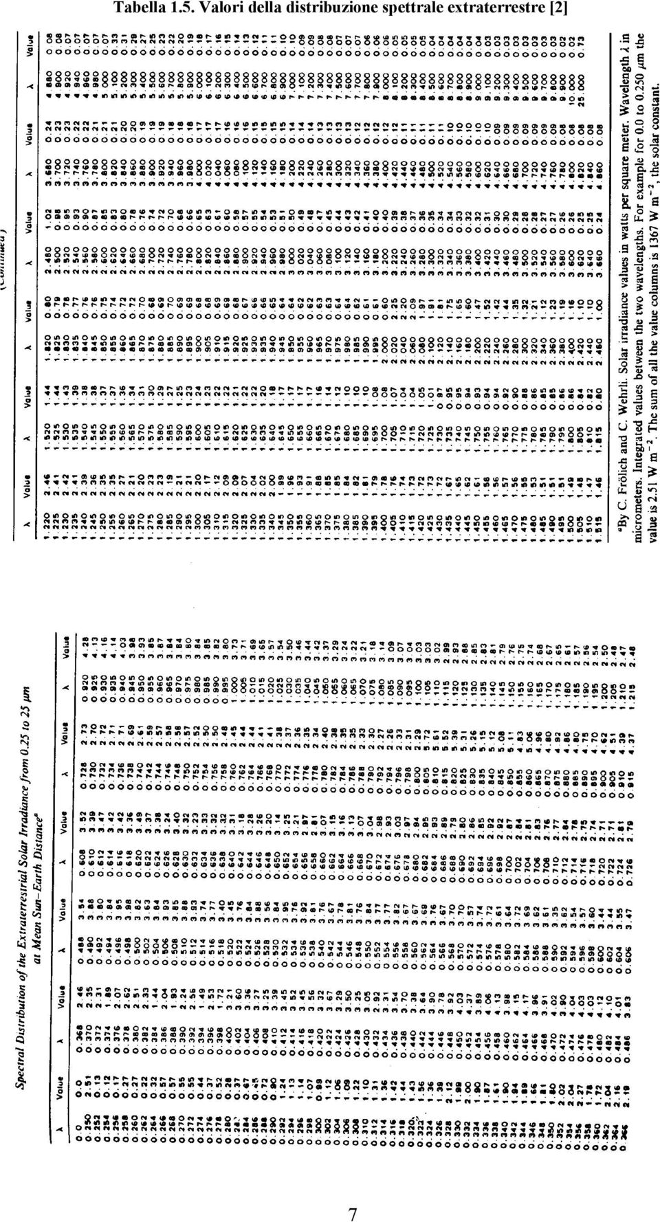 distribuzione