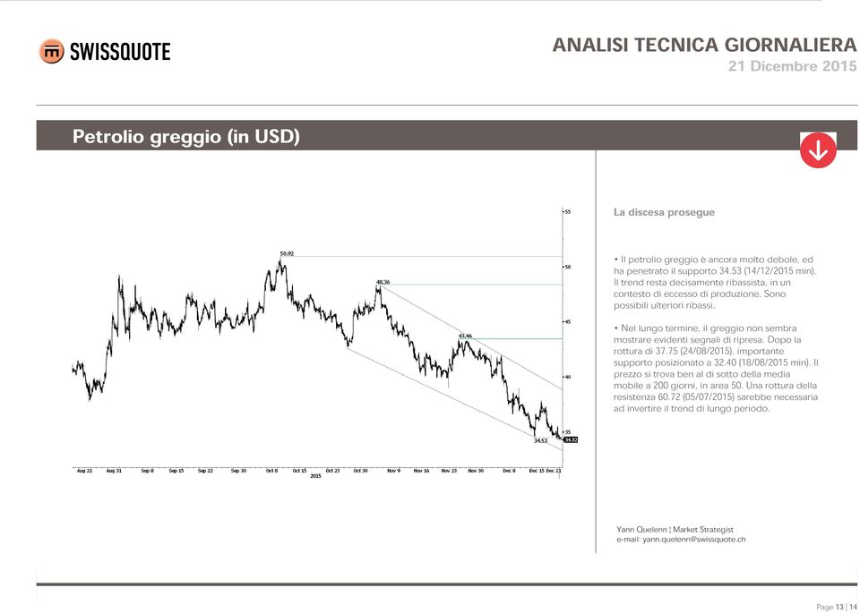 Nel lungo termine, il greggio non sembra mostrare evidenti segnali di ripresa. Dopo la rottura di 37.75 (24/08/2015), importante supporto posizionato a 32.