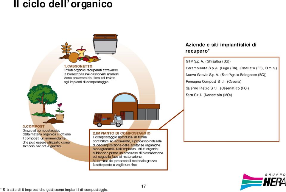 r.l. (Cesena) Salerno Pietro S.r.l. (Cesenatico (FC)) Sara S.r.l. (Nonantola (MO)) * Si tratta di 6 imprese che gestiscono impianti di compostaggio.